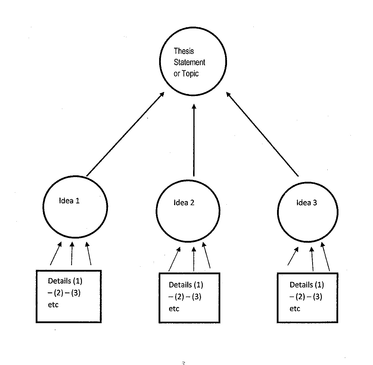 Toefl sample essay